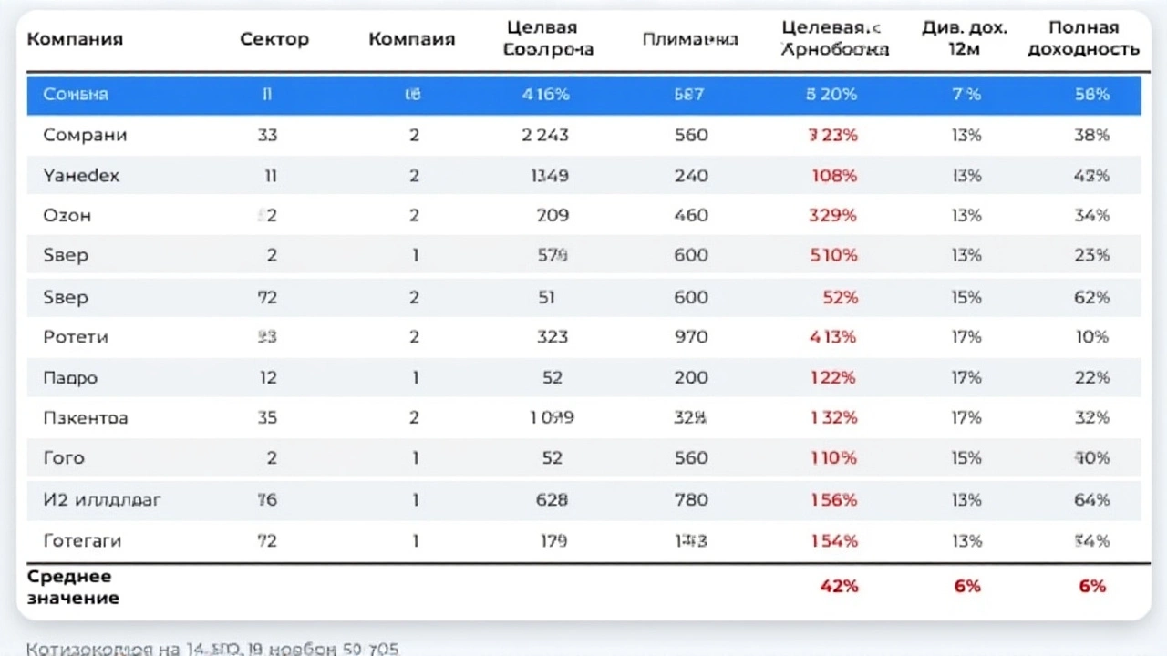 Газпром нефть объявила крах прибыли: дивиденды могут сократиться до 50%